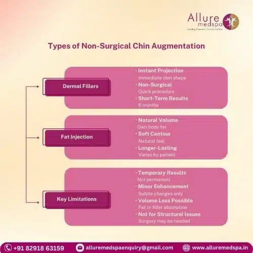 Types of Non-Surgical Chin Augmentation