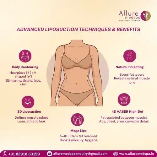 Liposuction Surgery 48 What Are the Advanced Techniques of Liposuction Surgery Their Unique Benefits 126 11zon