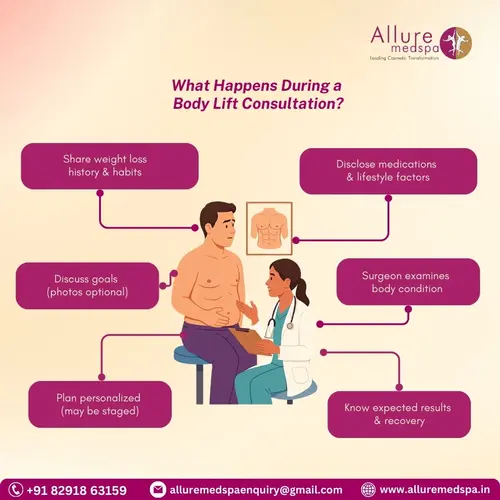 What Happens during body lift surgery consultation in Mumbai, India