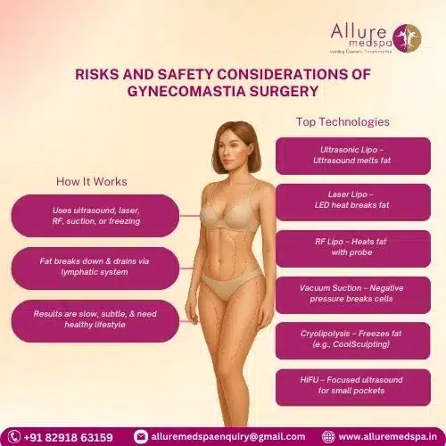 Liposuction Surgery 52 What Is Non-Surgical Liposuction and How Does It Work in Mumbai, India