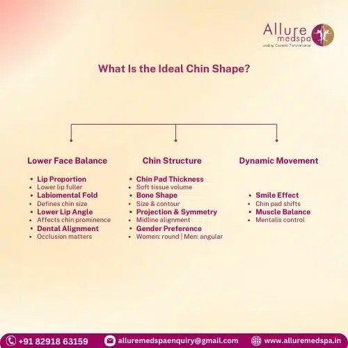 What Is the Ideal Chin Shape in Mumbai, India