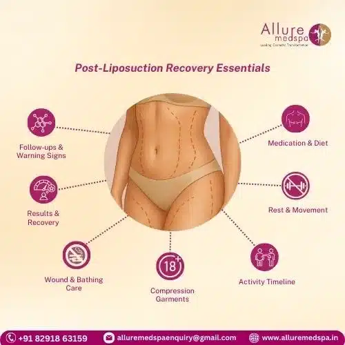 Liposuction Surgery 54 What Is the Post-Treatment Care After Liposuction Surgery in Mumbai, India