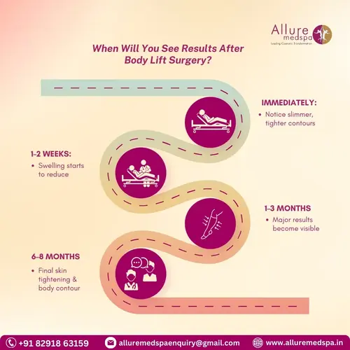 When Will You See Results After Body Lift Surgery in Mumbai, India