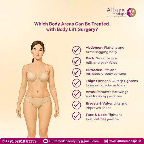 Which Body Areas Can Be Treated with Body Lift Surgery in Mumbai
