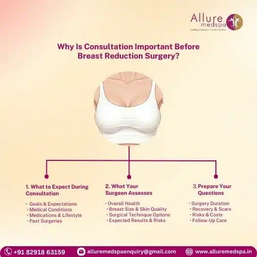 Why Is Consultation Important Before Breast Reduction Surgery in Mumbai, India