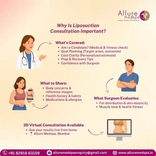 Liposuction Surgery 49 Why Is a Consultation Important Before Liposuction Surgery in mumbai, india