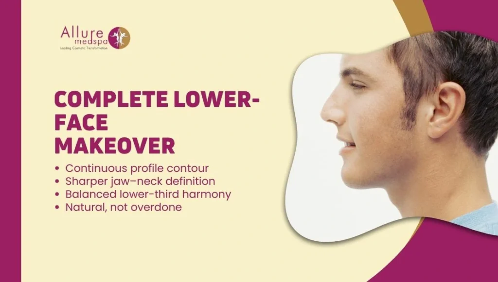 Chin Augmentation with Jawline Contouring & Neck Liposuction: Complete Lower-Face Makeover