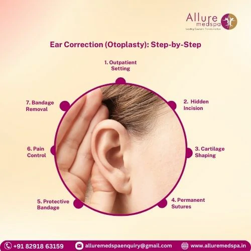 Ear Correction (Otoplasty)_ Step-by-Step procedure in Mumbai