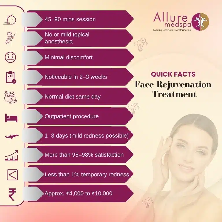 Quick Facst About Face Rejuvenation Treatment in Mumbai, India