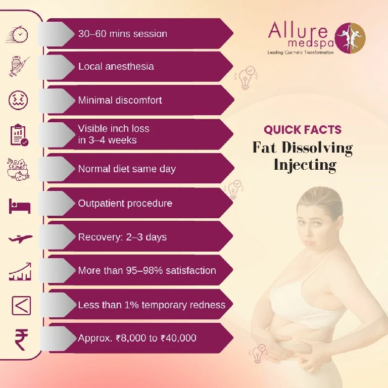 Quick facts about Fat Dissolving Injecting in Mumbai, India