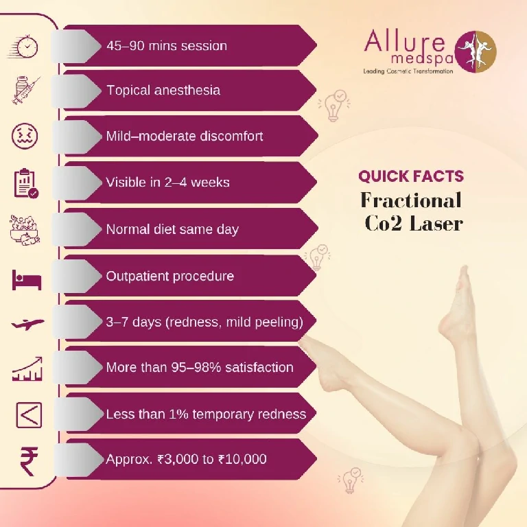 Quick Facts About Fractional Co2 Laser in Mumbai, India