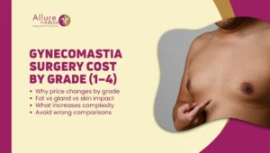 GYNECOMASTIA SURGERY COST BY GRADE (1–4)