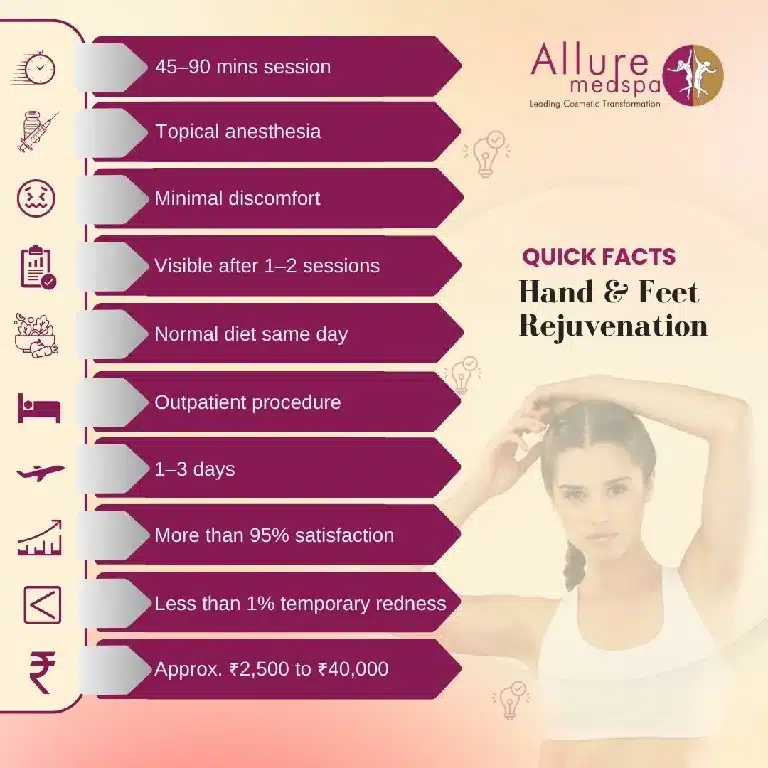 Quick Facts About Hand & Feet Rejuvenation in Mumbai, India