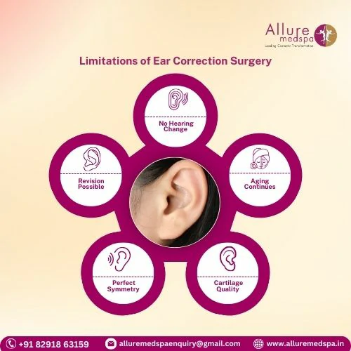 Limitations of Ear Correction Surgery in Mumbai, India