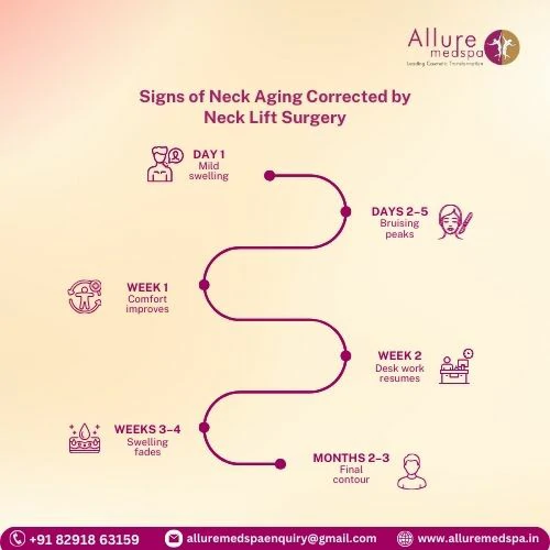 Neck Lift Surgery Recovery Timeline