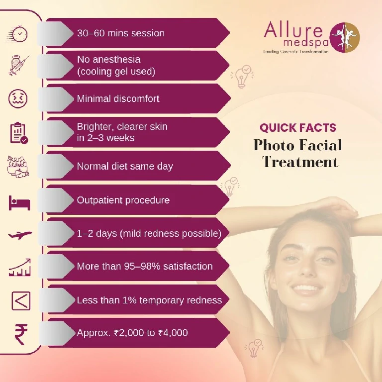 Quick Fcats About Photo Facial Treatment in Mumbai, India