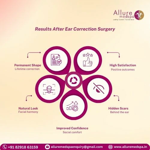 Results After Ear Correction Surgery in Mumbai, India