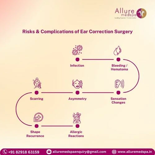Risks & Complications of Ear Correction Surgery in Mumbai, India