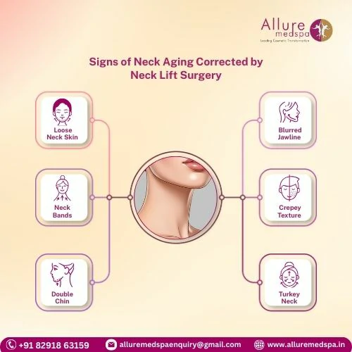 Signs of Neck Aging Corrected by Neck Lift Surgery in Mumbai, India