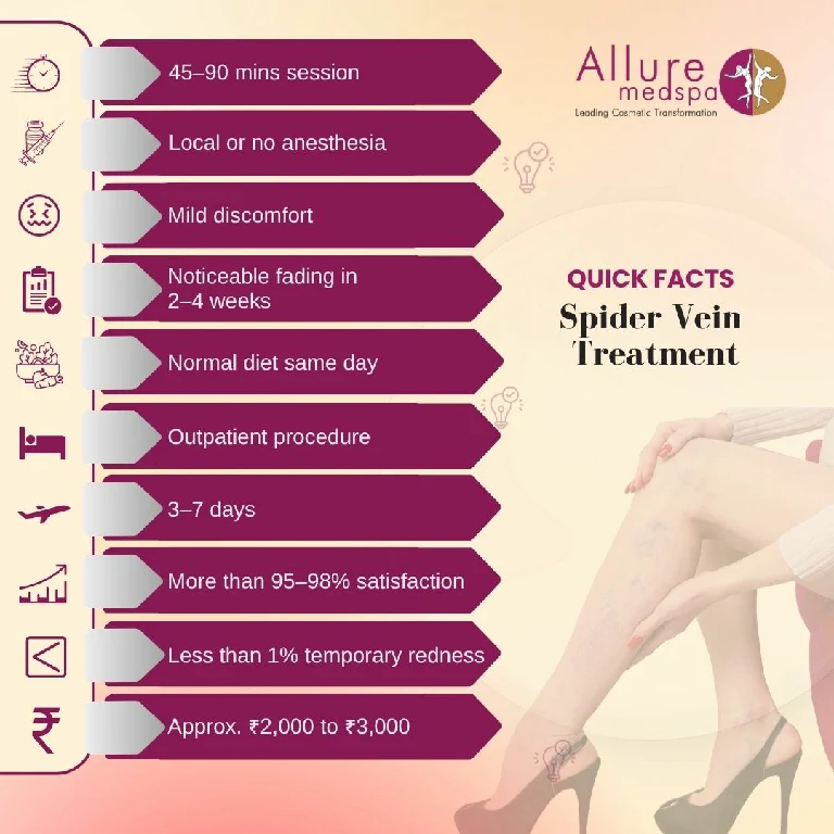 Quick Facts About Spider Vein Treatment in Mumbai, India