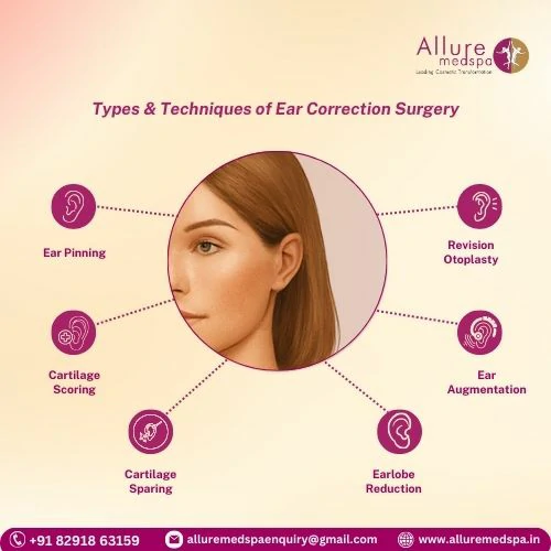 Types & Techniques of Ear Correction Surgery in Mumbai, India