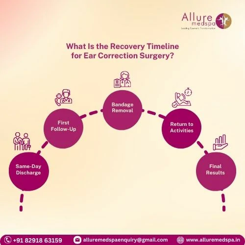 What Is the Recovery Timeline for Ear Correction Surgery in Mumbai, India