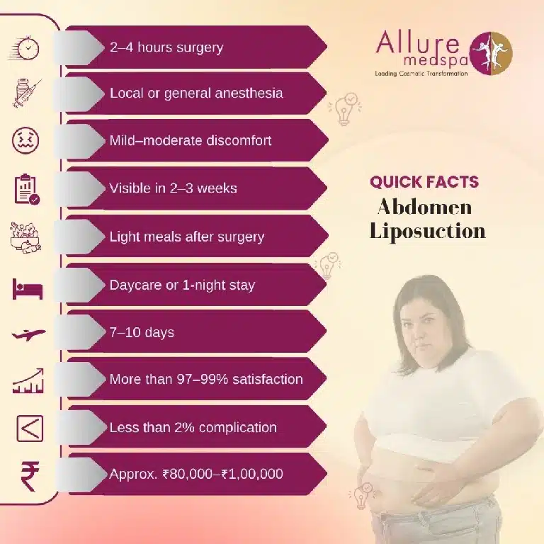 Abdomen Liposuction