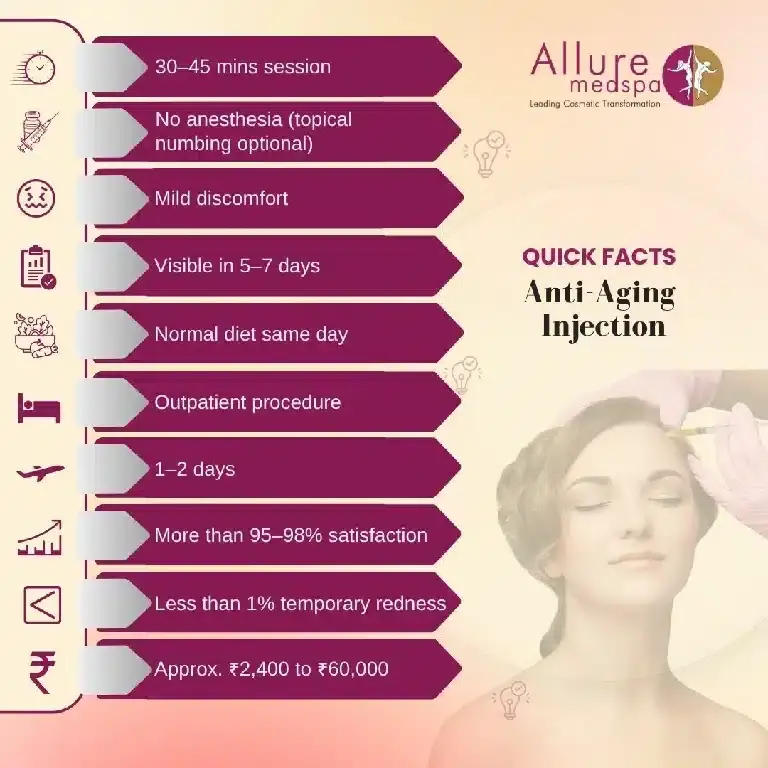 Anti-Aging Injections in Mumbai, India