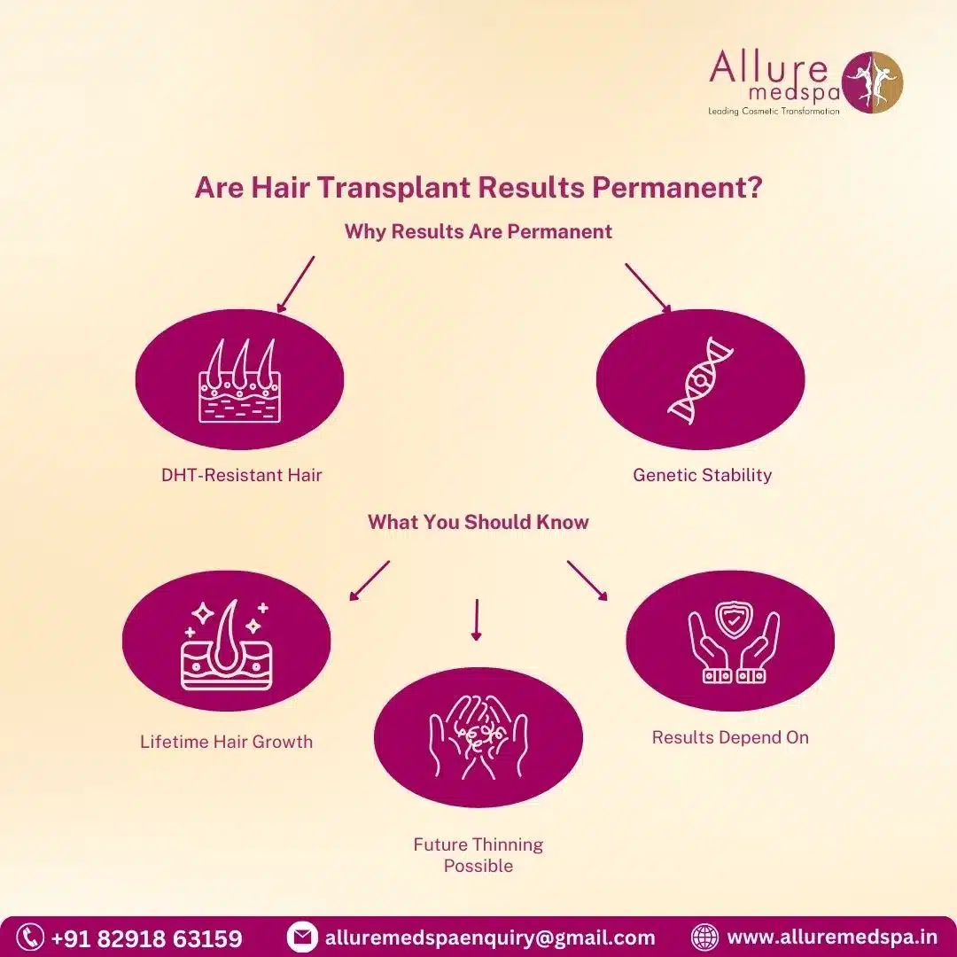 Are Hair Transplant Results Permanent in Mumbai, India