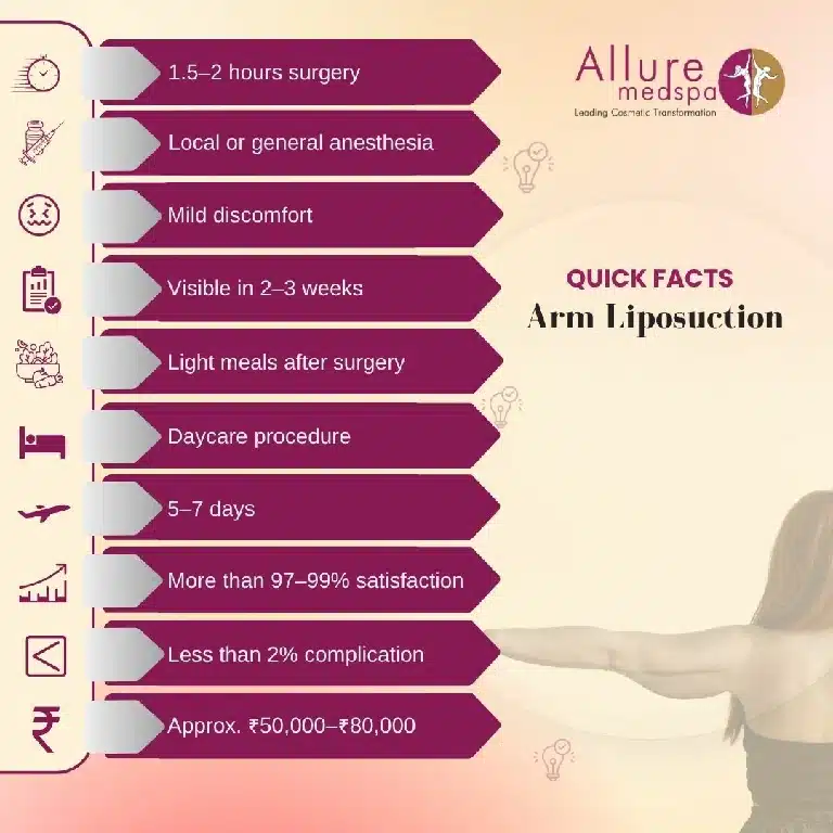 Arm Liposuction