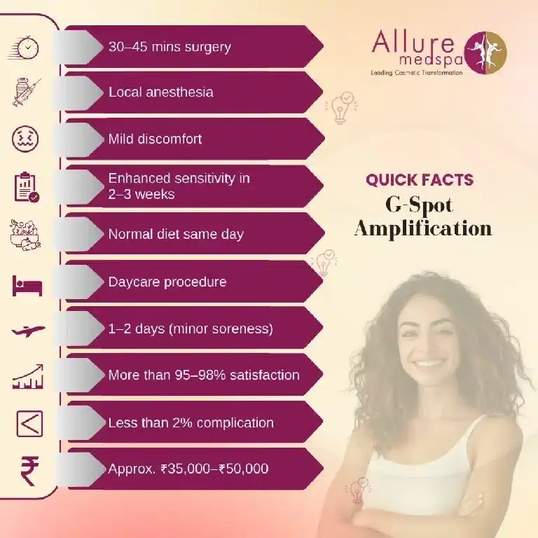 G-Spot Amplification Surgery in Mumbai, India
