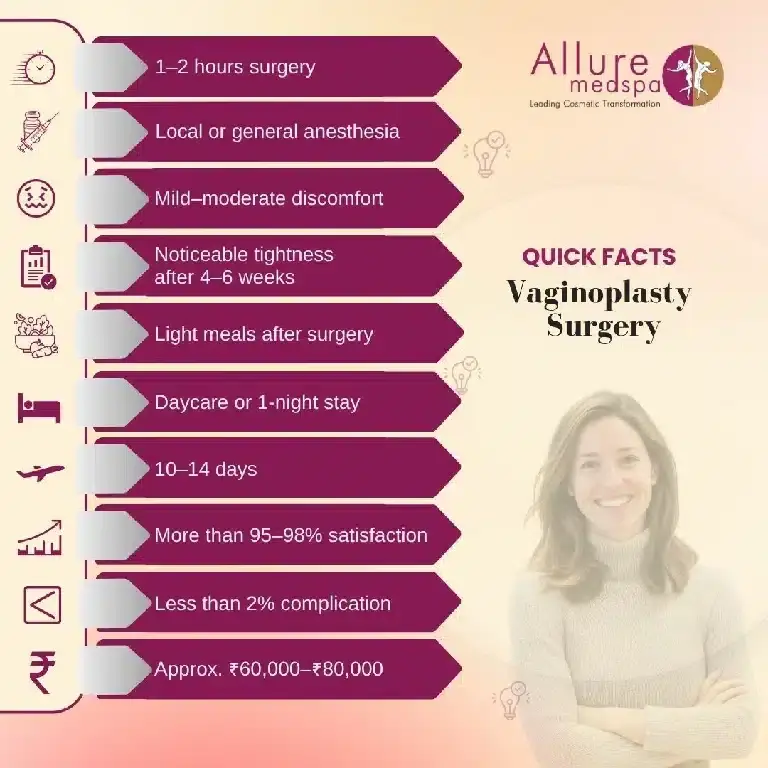 Vaginoplasty Surgery in Mumbai, India