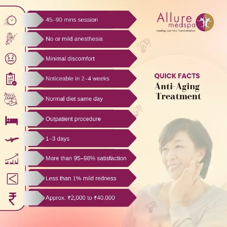 Quick Facts about Anti-Aging Treatment in Mumbai, India