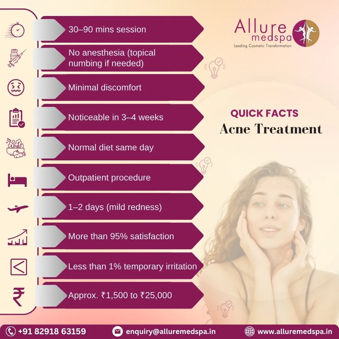 Acne Treatment - Quick facts