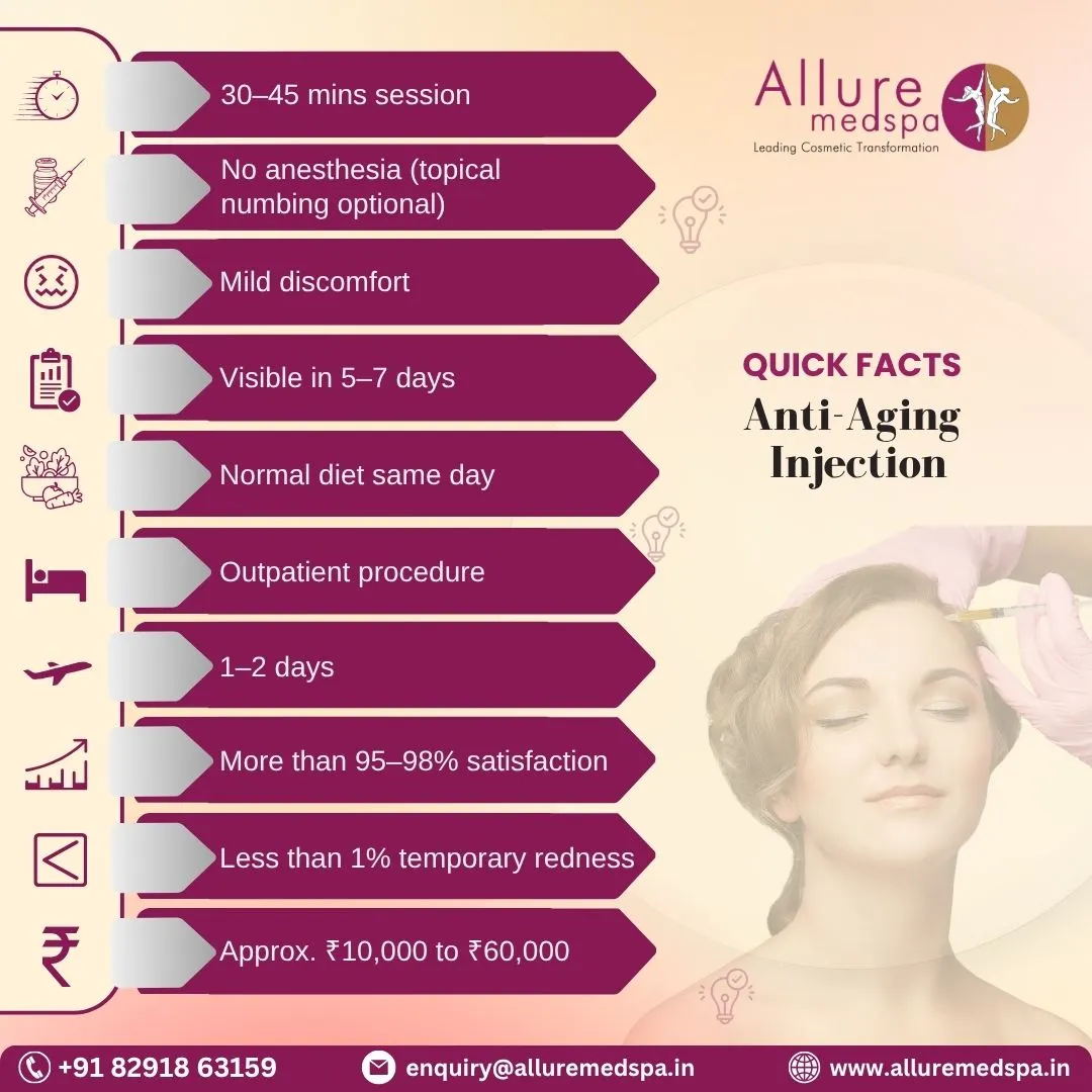 Anti-Aging Injection - Quick Facts
