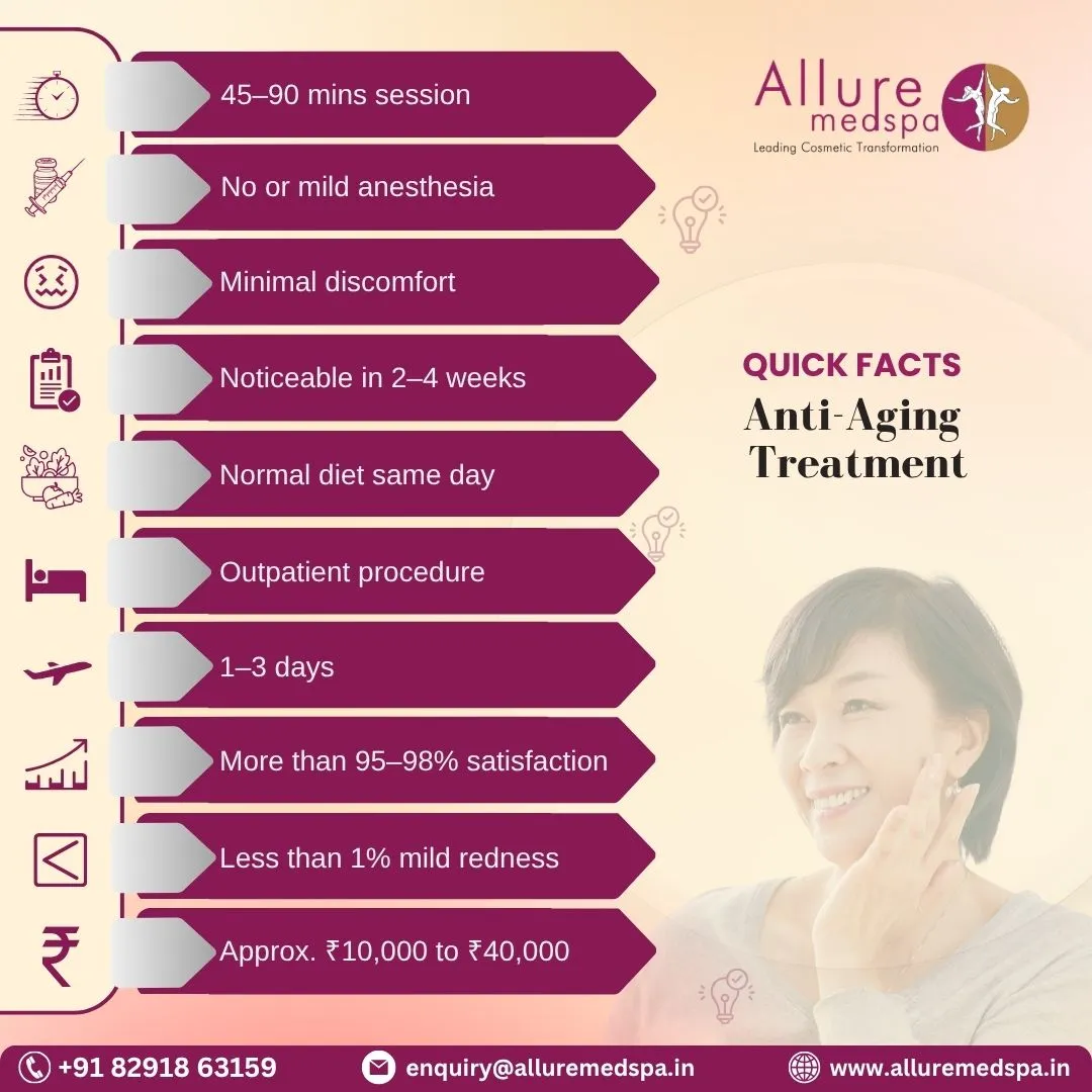 Anti-Aging Treatment - Quick Facts in Mumbai