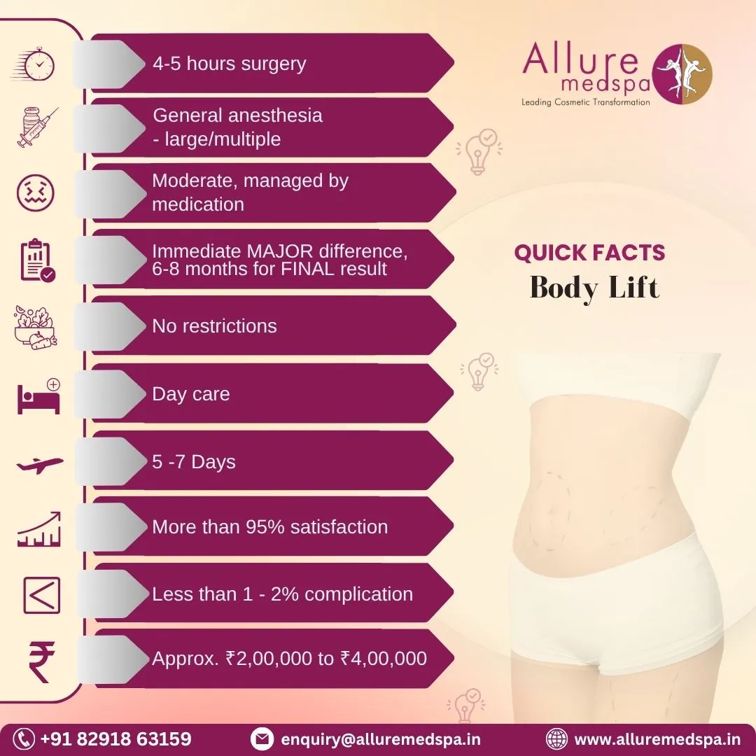 Body Lift Surgery - Quick Fact in Mumbai