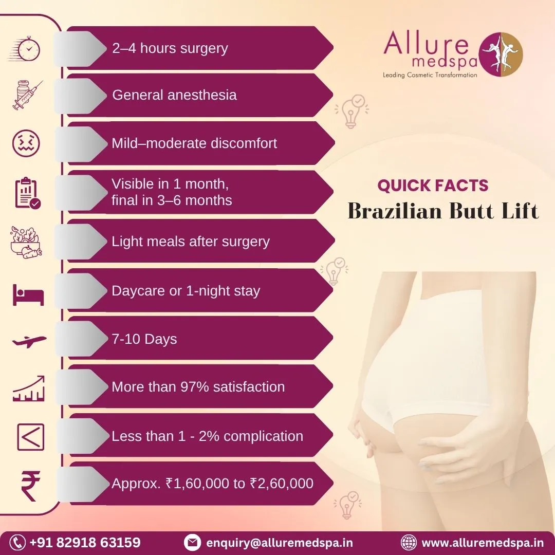 Brazilian Butt Lift - Quick Fact