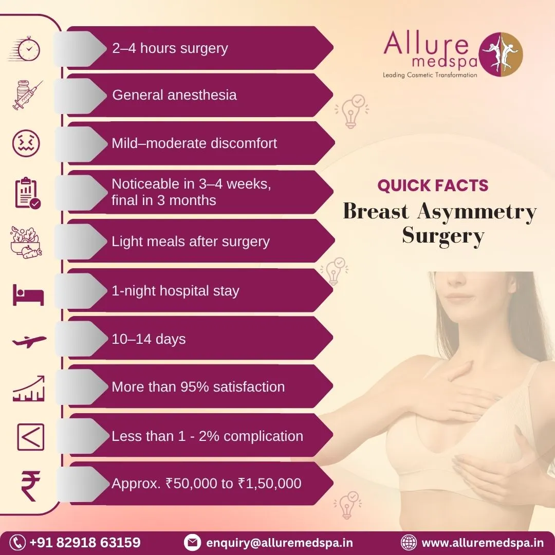 Breast Asymmetry Surgery - quick facts in Mumbai