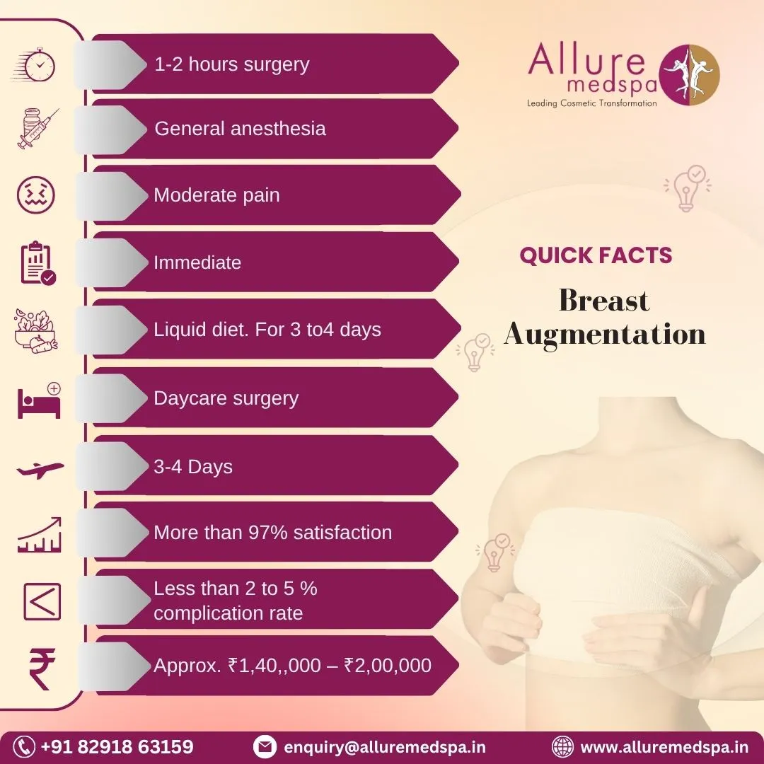 Breast Augmentation Surgery - Quick Facts in Mumbai