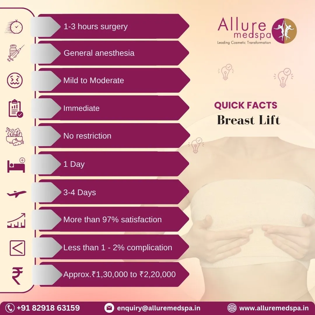Breast Lift Surgery - Quick Facts in Mumbai