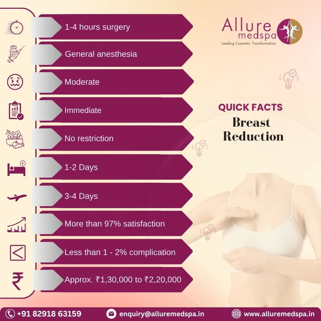 Breast Reduction Surgery - Quick Facts in Mumbai