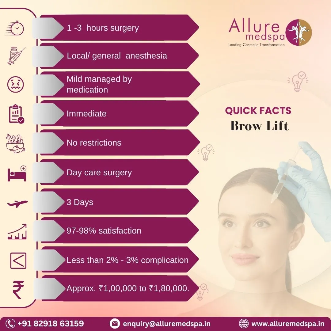Brow Lift Quick Facts