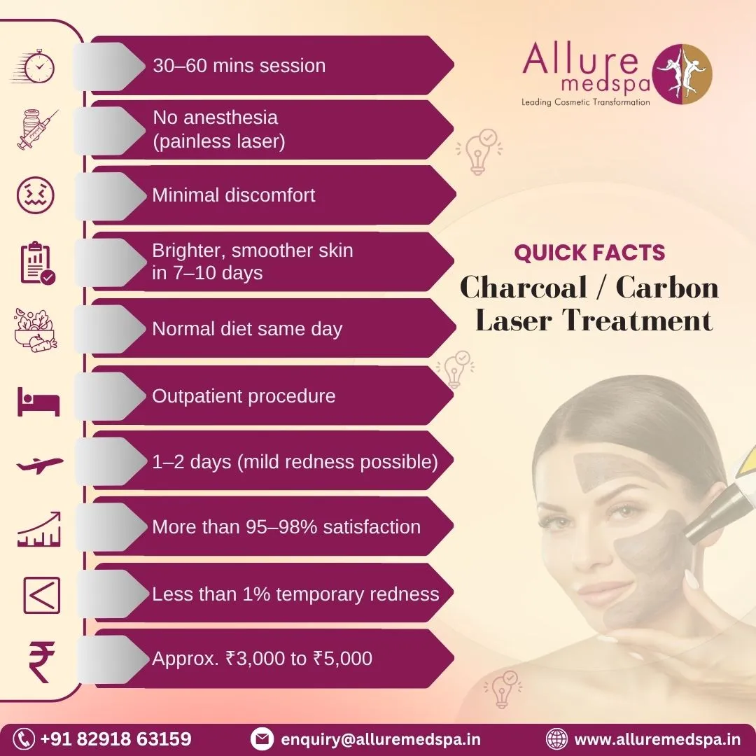 Charcoal _ Carbon Laser Treatment - Quick Facts in Mumbai