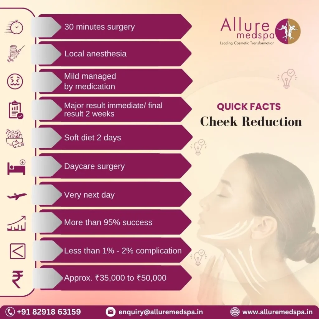 Cheek Reduction - Quick Facts in Mumbai