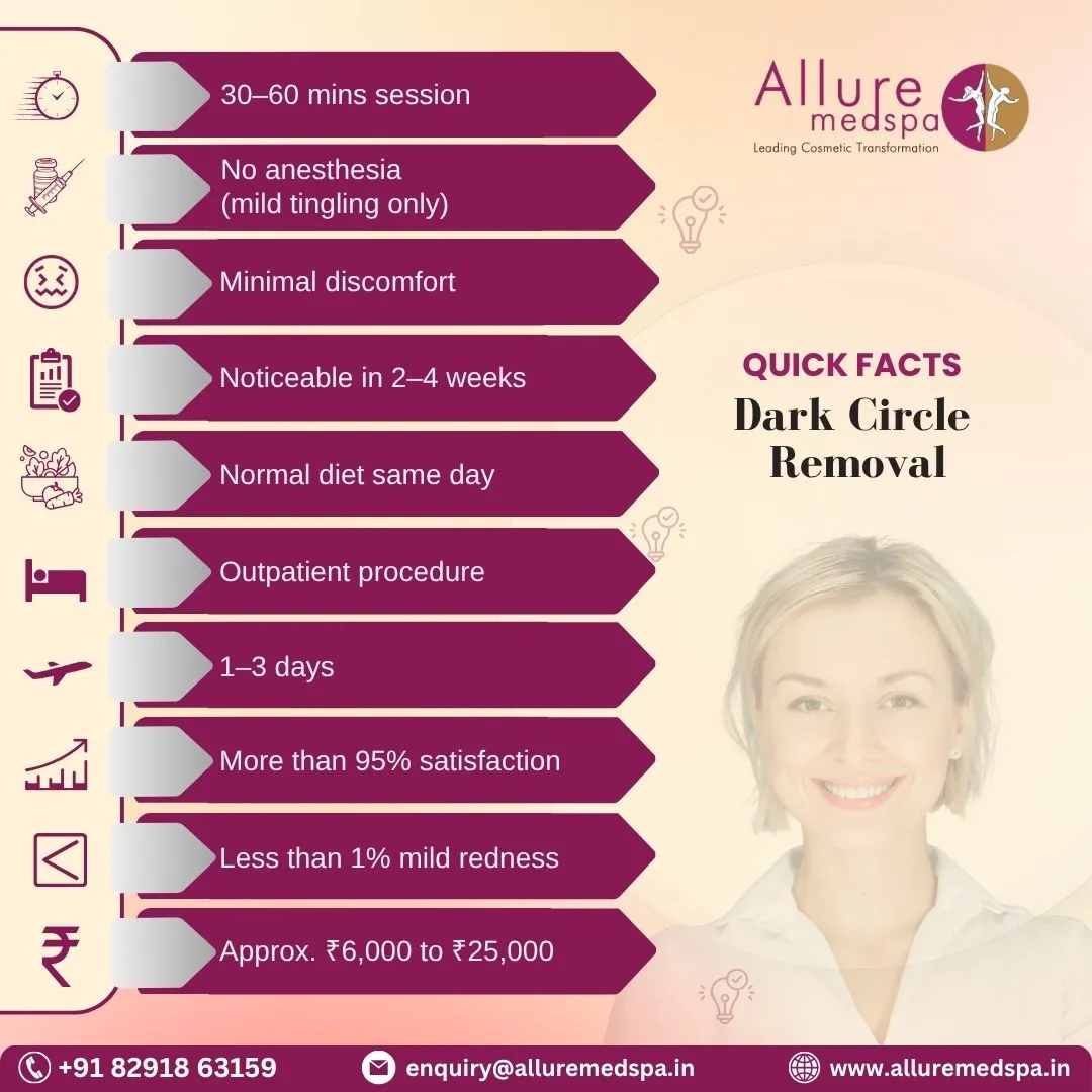 Dark Circle Removal - Quick Facts in Mumbai