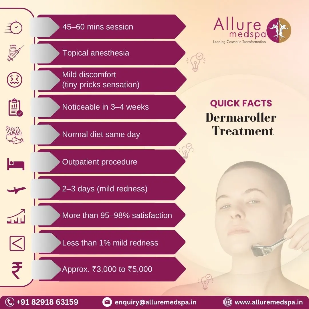 Dermaroller Treatment - Quick Facts in Mumbai