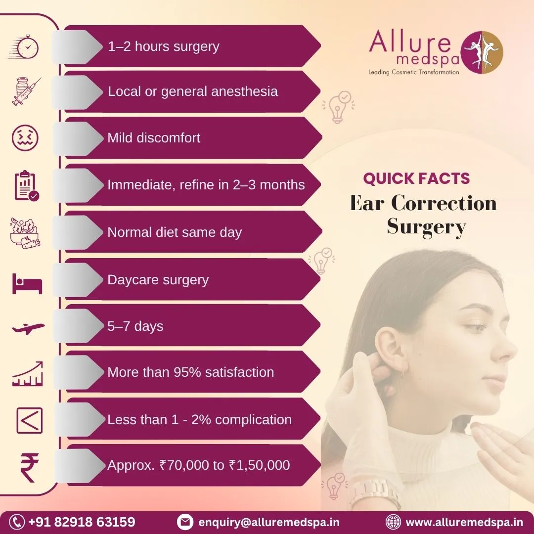 Ear Correction Surgery - quick fact in Mumbai