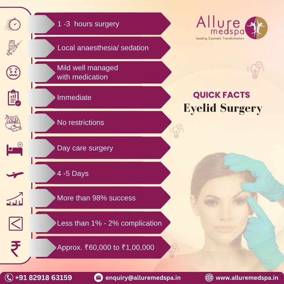 Eyelid Surgery - Quick Facts i Mumbai