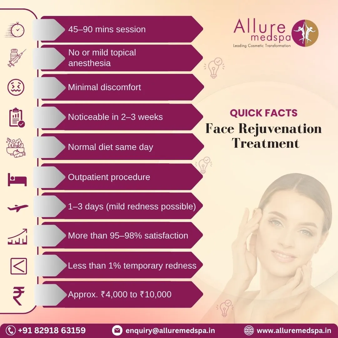 Face Rejuvenation Treatment - Quick Facts in Mumbai
